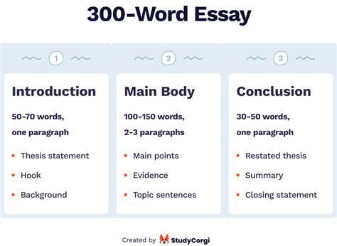 how many paragraphs is a college essay: In the intricate dance of academic writing, how many paragraphs should one dedicate to crafting a compelling college essay?