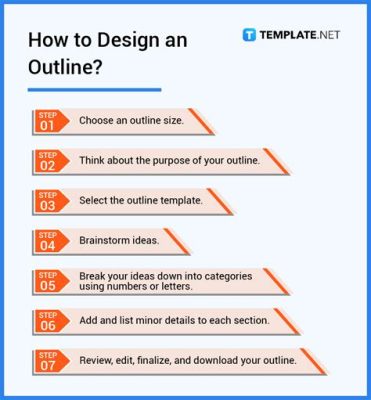 outline definition art How does the concept of outline influence the creative process in literature?