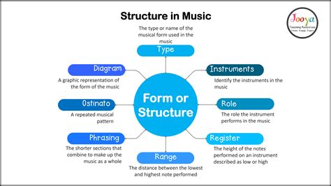 quantize meaning music: How does the structure of a poem reflect its underlying emotions?