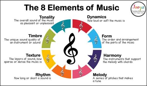 song cycle definition music: The intricate narrative structures within song cycles often mirror the complexities of human emotions and experiences.