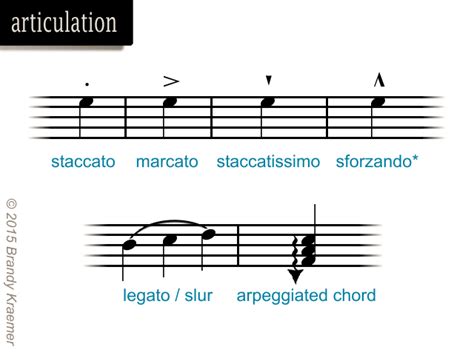 what is articulation in music what is the significance of musical articulation in conveying emotion and expression?