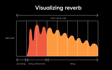 What Is Reverb Music: Echoes of Emotion and Creativity