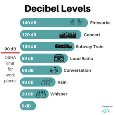 What Is the Normal DB Level for Music: A Detailed Discussion